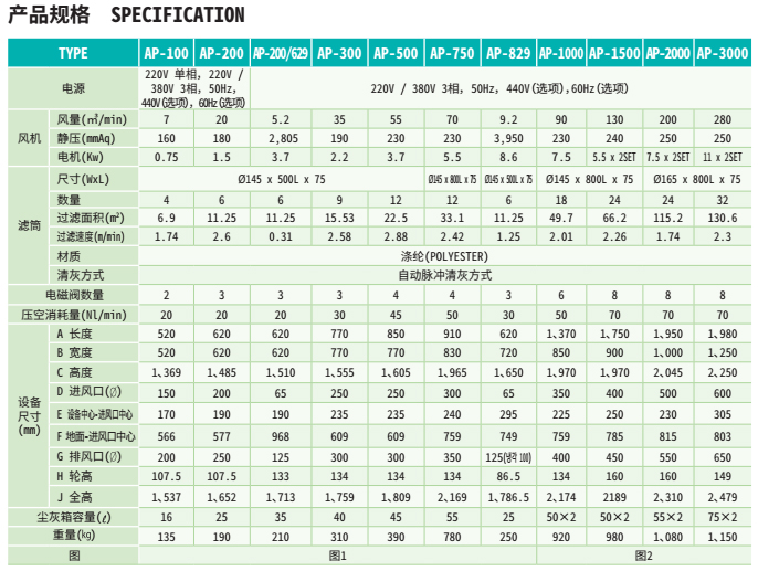 除尘器规格参数